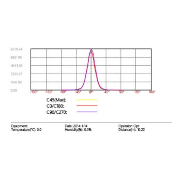 B4FB1857 B4FB1818 Dia. 250mm 18 * 2W or 3W LED Underwater Pool Lights , Wall Recessed Swimming Pool Light For Fountains