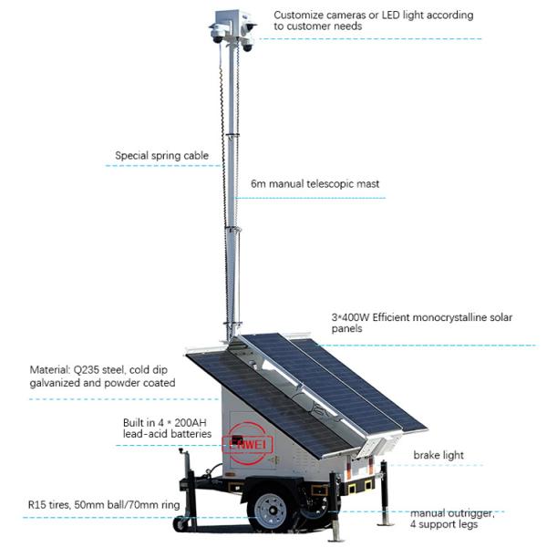 Mobile Solar Security Trailer with 6m Manual Mast for Parking Lot Monitoring