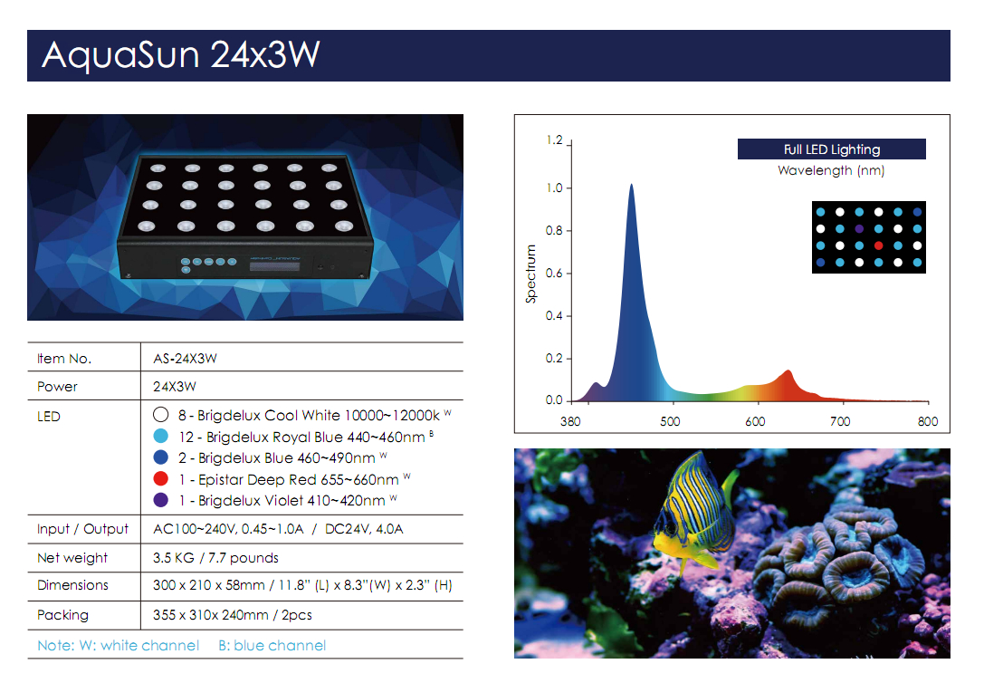 eshine aquasun 48x3 Programmable sunrise sunset Auto-Dimming & Remote Control LED Aquarium