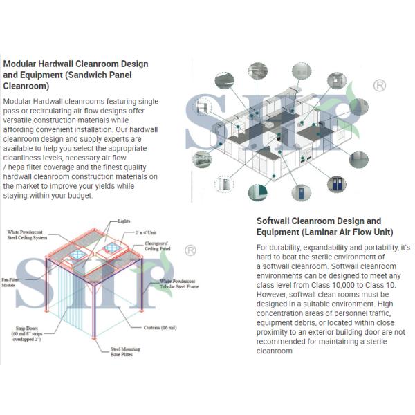 HEPA Filter 99.99 Cleanroom Partition Wall White Prefabricated Clean Room