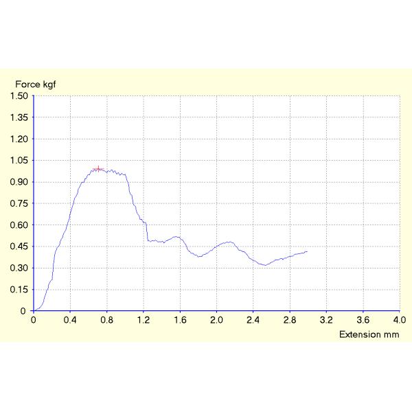 9x5mm Emi Rubber Gasket , Flat Conductive Foam Gasket