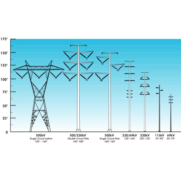 Metal Electric Transmission Poles , Galvanized Street Light Pole Octagonal
