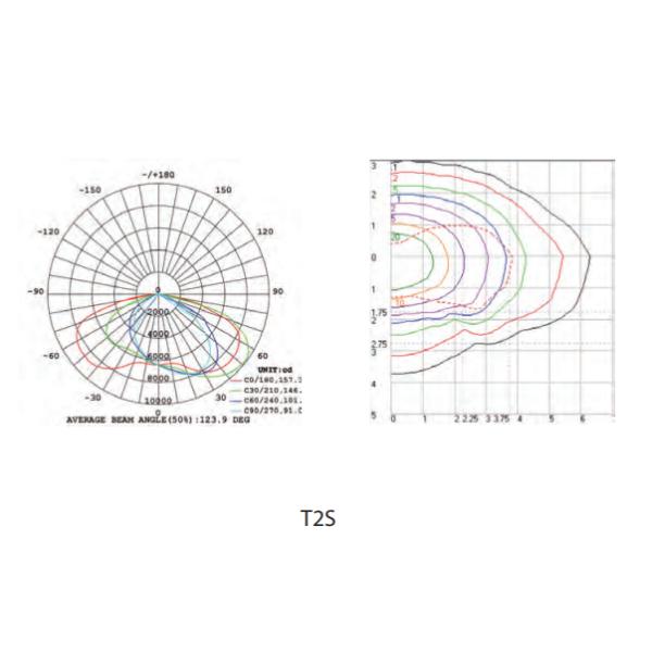 Ip65 0.95PF Outdoor Led Street Lights 5700K Lumen Die Cast Aluminum