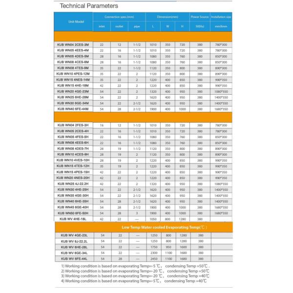3HP Water Cooled Condensing Unit with Semi-Hermetic Compressor