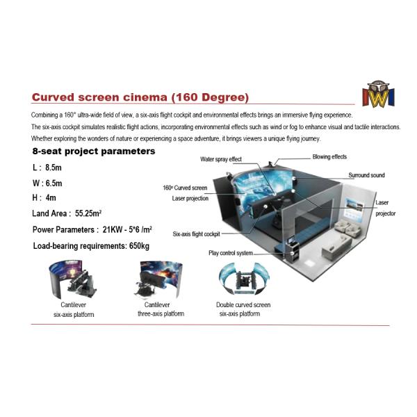 160 Degree Curved Screen Cinema 4D Curved Screen Theatre With 8 Seats