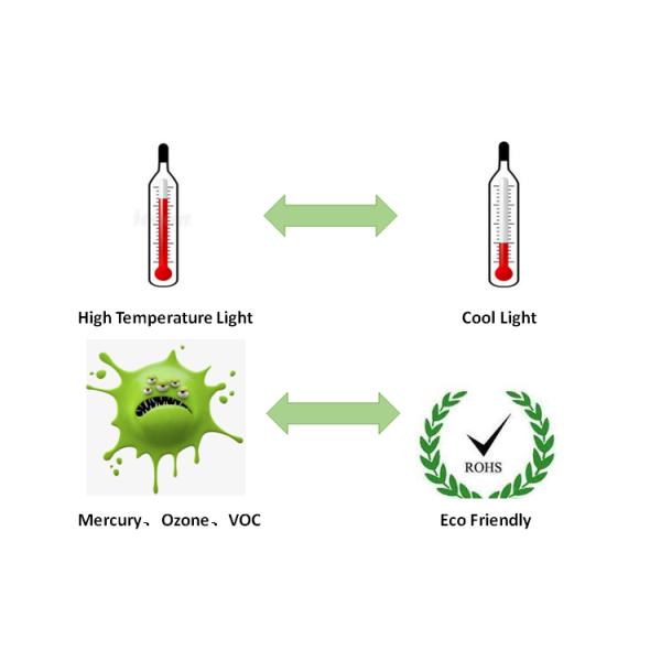 365nm UV Led Curing Oven