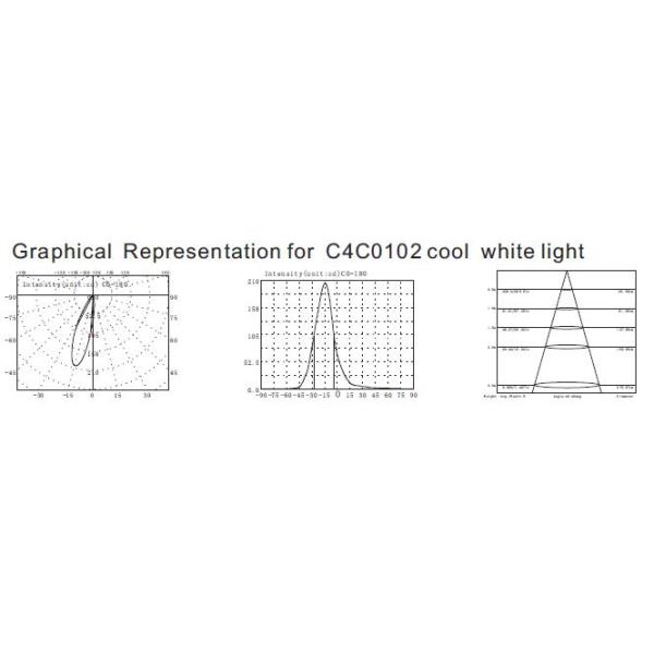 C4C0102 C4C0106 24V 1 * 3W Tiny Type Asymmetrical Mini Recessed Underwater Light in depth less than 1meter