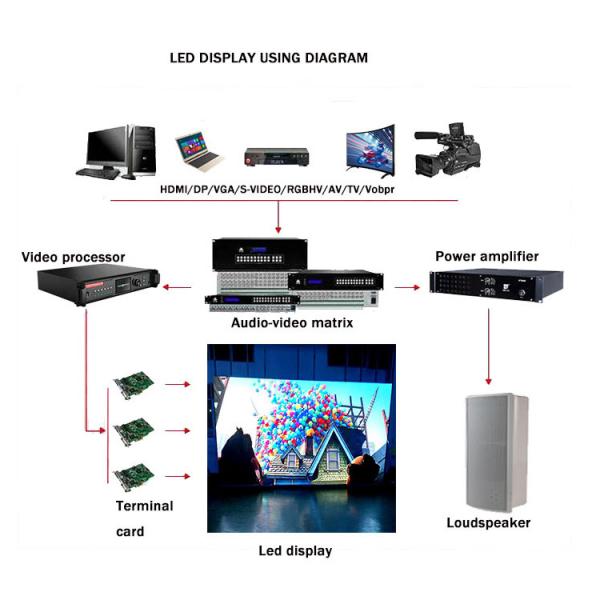 P2mm HD LED Display