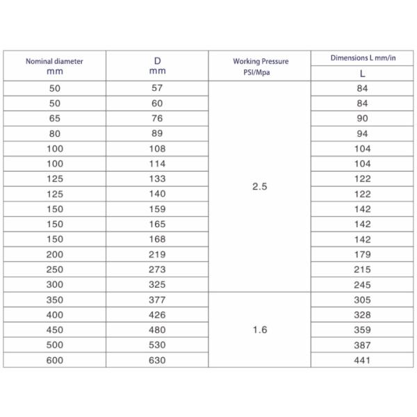 Galvanized Polypropylene Plastic Water Pipe Fittings T Joint Anti Rust