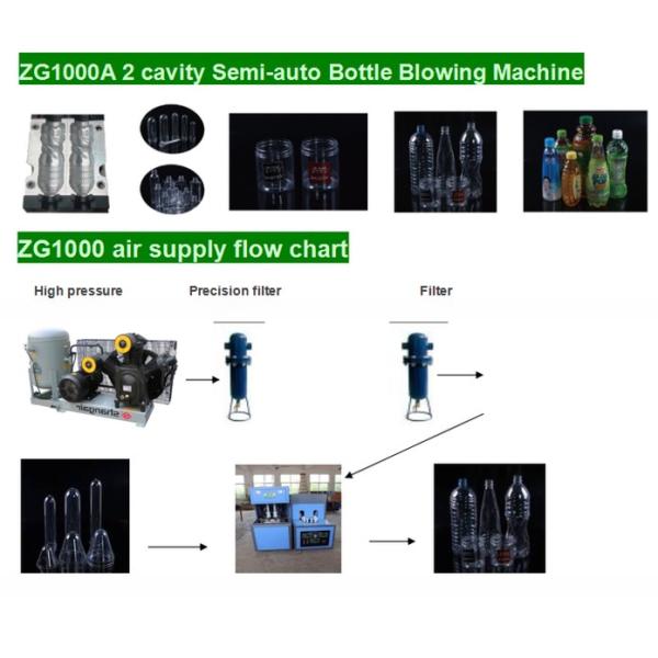 Semi-auto PET Juice/Water Bottle Blowing Machine Blow Molding Machine at 3910X2060X3190mm