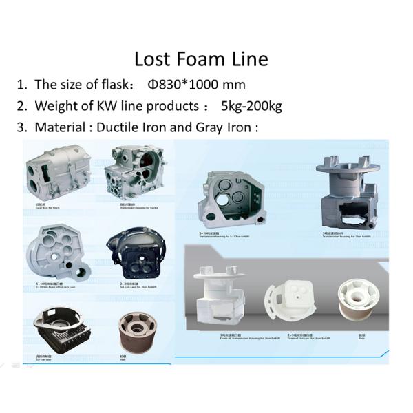 Truck parts , heavy vehicle parts, Sand casting, iron castings for transfer case