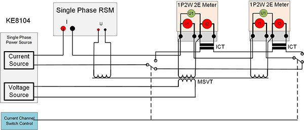 Close - Link Single Phase Meter Test Bench Double Current Channels With ICT