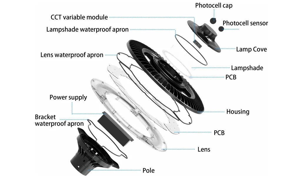 Energy-Saving 140lm/W Smart-Tuning 200W LED Garden Post Light Pole Area Light for Highway Rest Area Sports Complex Waterfront Promenade