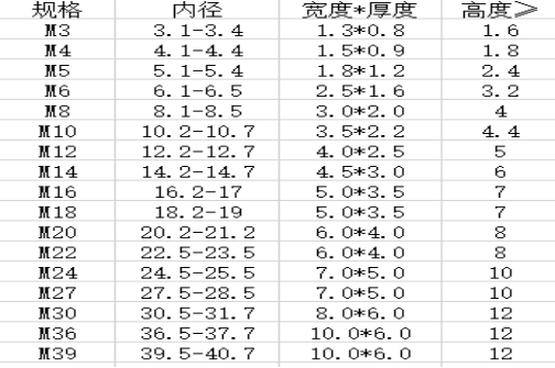 Zinc Plated Round Flat Washers Diameter M3-M39 Size ISO Certification
