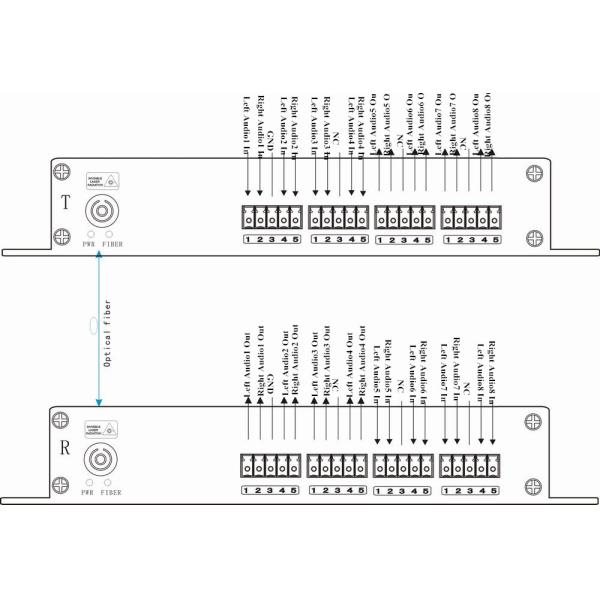 4Bidi stereo audio over fiber extenders with Phoenix interface for 4bidi encoded stereo audio to 10~120KM