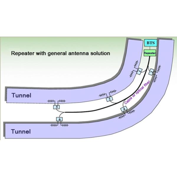 10W CDMA 450Mhz Full Band 3G Signal Repeater for Tunnel Coverage Solution