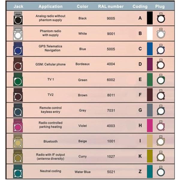 SMA GPS Power Battery Cable 2M 5M Fakra C Male Right Angle Y Type Splitter