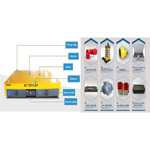 China Supply 20 Ton Battery Electric Trackless Platform Production Line Transfer Cart