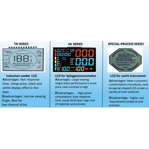 Custom Lcd Round Display Screen, VA Negative Display Module High Contrast Lcd Display, 7 Segment Rounded Lcd Module 0