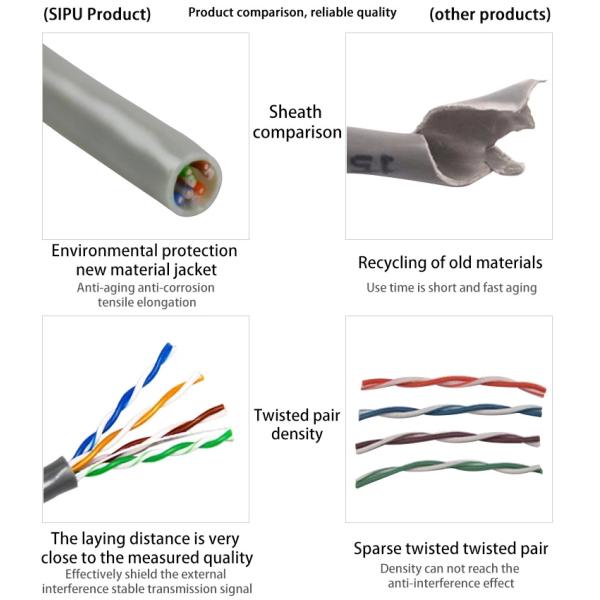 305m Per Roll Cat5 Network Cable SFTP/UTP/FTP Ethernet Network Cables