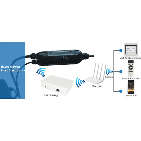 100W Smart HB5 UFO LED Light with Zigbee Wireless Control
