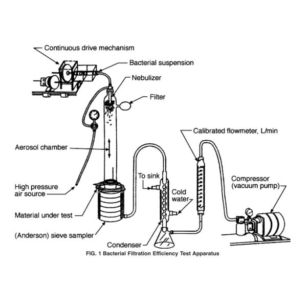 Mouth Mask Bacterial Filtration Efficiency BFE Detector ASTMF2299/F2 1 Year Warranty