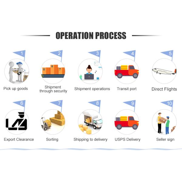 USA Europe Amazon FBA Shipping Rates Logistics Sea Freight Forwarder From China