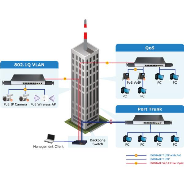 L2+ 16-Port 10/100/1000T 802.3at PoE + 2-Port 100/1000X SFP Managed Switch