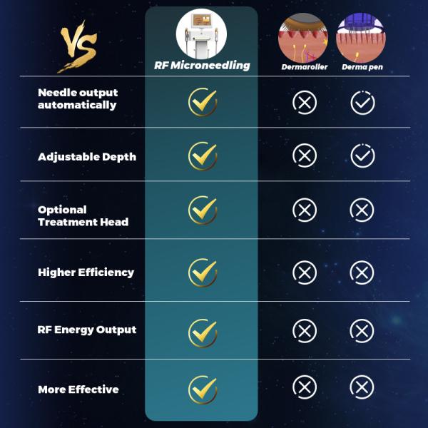 CE FDA Fractional Rf Microneedling Machine Thermage Skin Rejuvenation Wrinkle Removal Face Lift