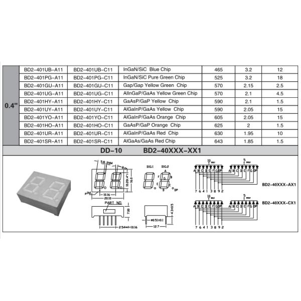 0.4 Inch Multi Segment LED Display Dual Digit Multifunctional