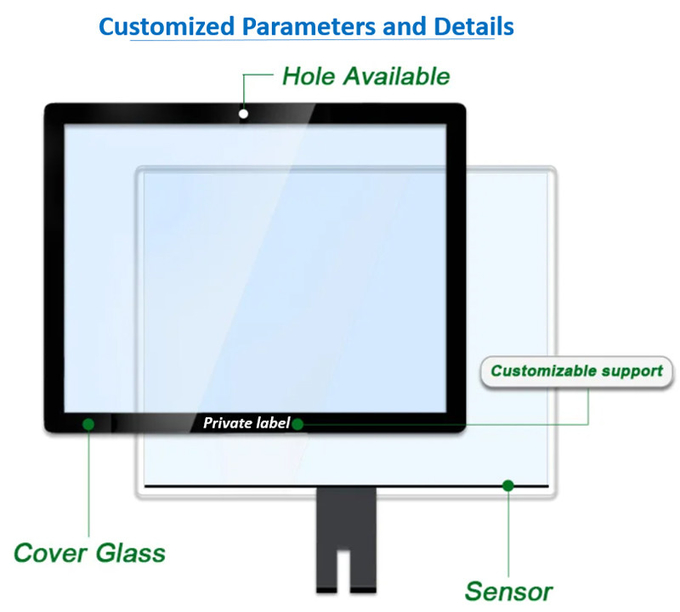 5 Inch TFT Display Manufacturer , Portrait Type 5 Inch PCAP TFT Display