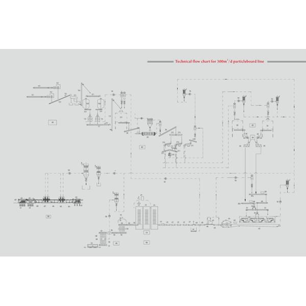 Urea Formaldehyde Particle Board Production Line With Capacity Of 110-500 M³/Day And Annual Wood Consumption Of 580-730 Kg/m3