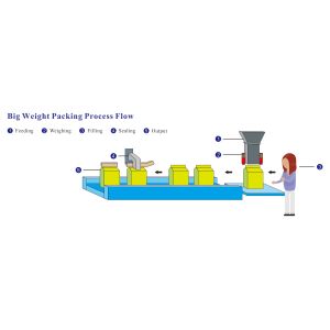 66g Semi Automatic Packaging Machine For Soybeans