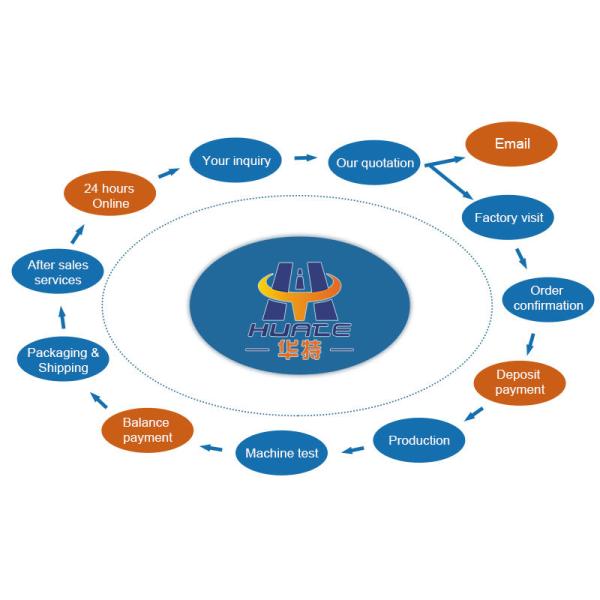 Aluminum Alloy Oil Unloading Reducer for Tank Truck High Flow Rate Pump Included