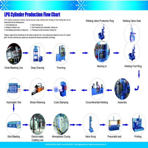 10m/Min LPG Cylinder Production Line Manufacturing Process
