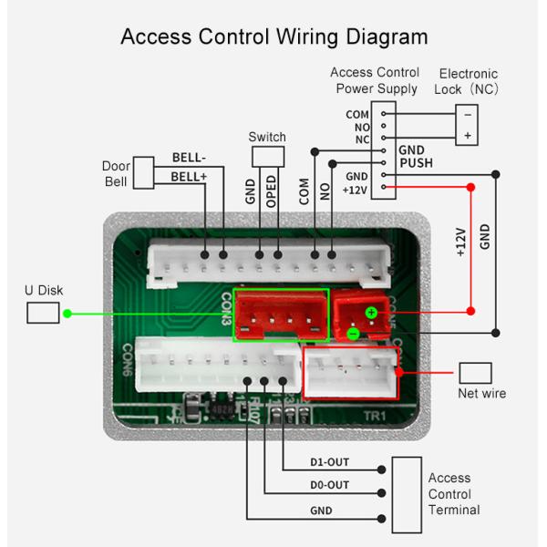 WIFI Employee Time Clock FCC Face Biometric Attendance Machine