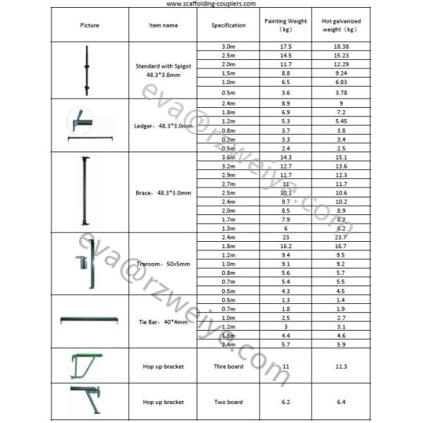 Hot dip painted Q235 K-stage / kwikstage scaffold components