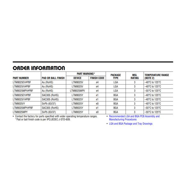 LTM8025 DC DC Converter IC Electronics Components Non Isolated PoL Module