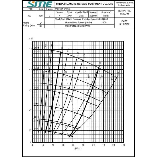 WAR-MAN 100D-L Slurry Pumps  4 Inch L Series Cantilevered Light Duty Slurry Pump For Mineral Processing