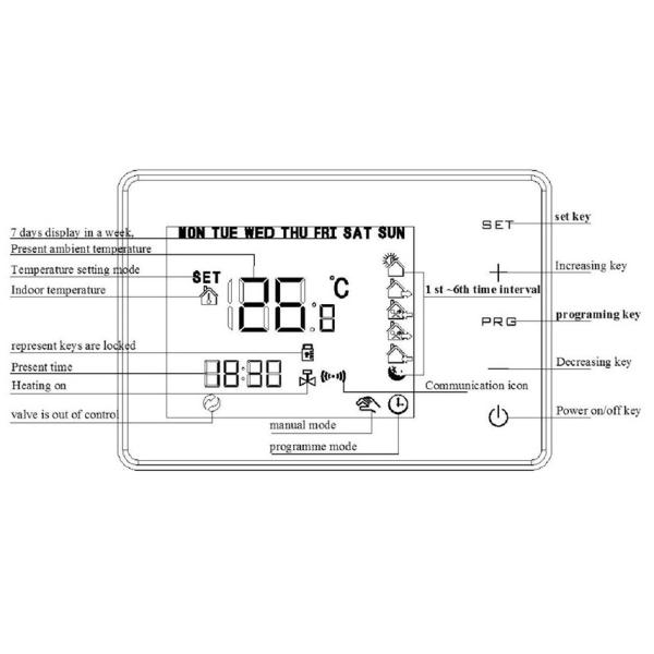 433MHz Wireless Gas Boiler Thermostat RF Control Wall-Hung Boiler Heating Thermostat