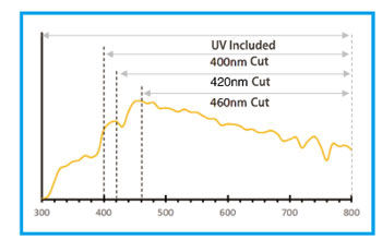 Introducing CS-820N Advanced Color Matching Spectrophotometer
