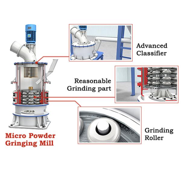 Long Working Life Ultrafine Grinding Mill 21 Rollers For 400-2500 Mesh Powder