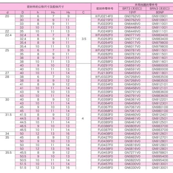 Mechanical Seal Manufacturer IDI 70 83 10 PU Type Hydraulic Seal Piston Rod PU Polyurethane Seal