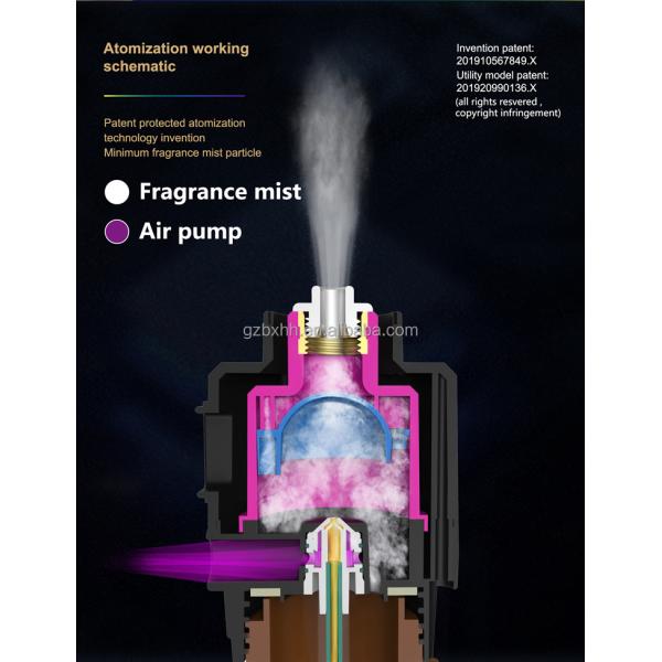 Upscale HVAC Scent Diffuser Machine Affordable Boutique Home Aroma Diffuser