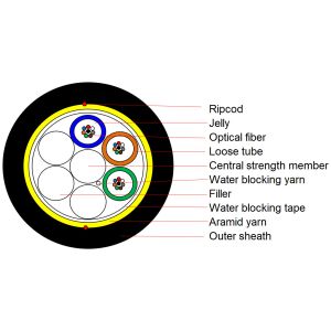 China Fiber Optic Cable Outdoor Fiber Optic Cable ADSS wholesale