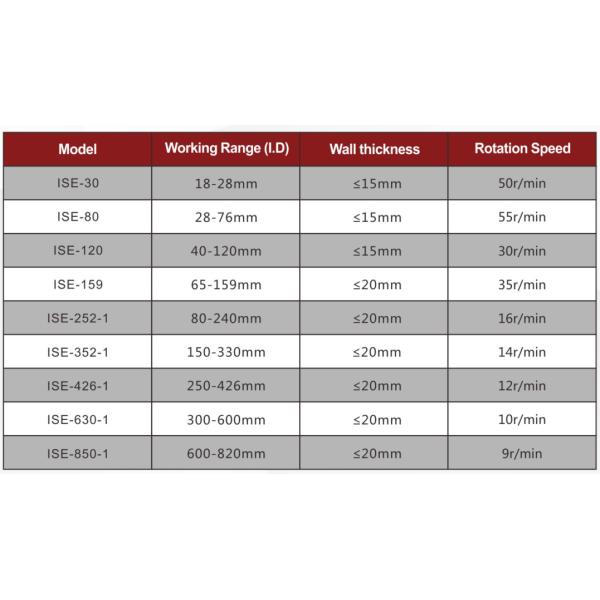 Portable Chamfering Stainless Steel Pipe Beveler 2KW For Petroleum