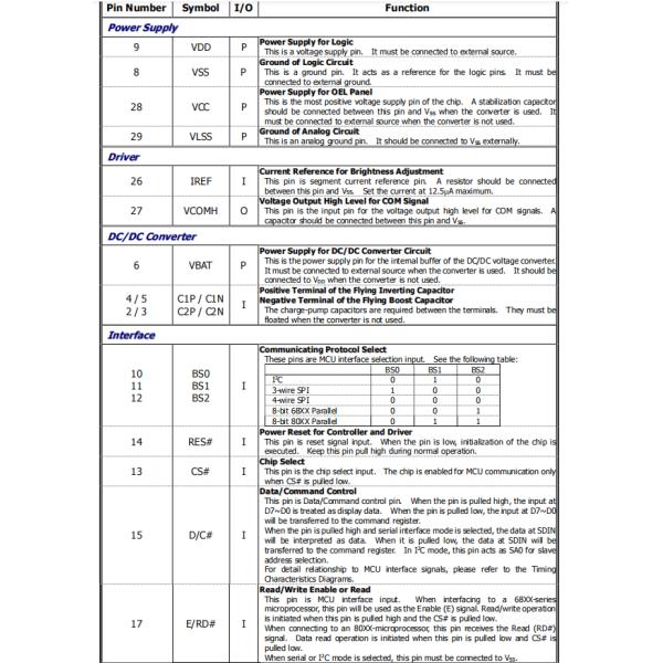 0.96'' OLED Monochrome Display Anti-Glare Flexible Environmental Adaptability OLED LCD