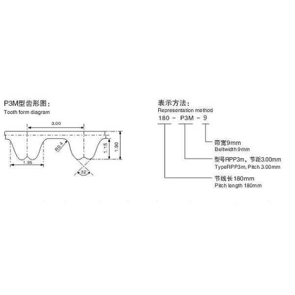 Rubber Timing Belt , type P2M , P3M , P5M , P8M , P14M