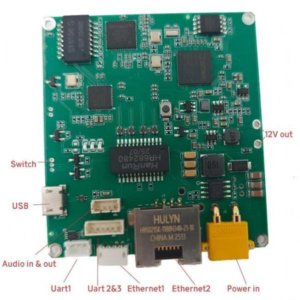 100km~150km Range TDD Video Transmitter and Receiver Module with AES128 Encryption for UAV Datalink