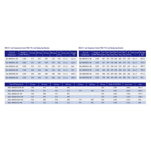 ISO9001 Tandem Leaf Mechanical Suspension Amercian Underslung Series 2 Axles With 8 Leaf Trailer Springs